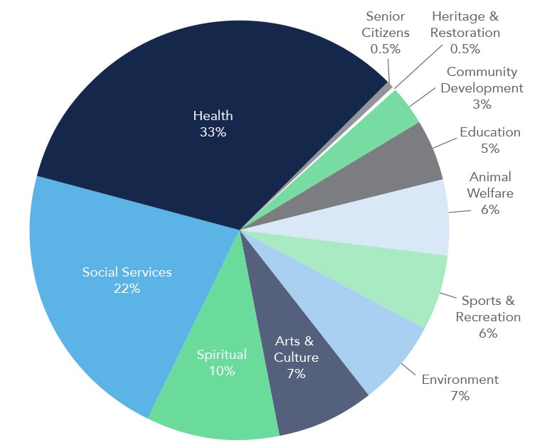Donor Directed Grants 2025