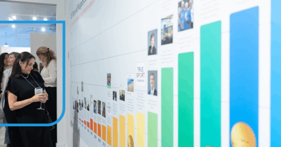 A woman looks at a wall that is a big bar graph.